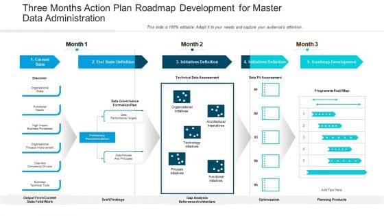 Three Months Action Plan Roadmap Development For Master Data Administration Pictures