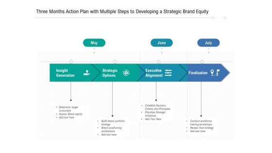 Three Months Action Plan With Multiple Steps To Developing A Strategic Brand Equity Introduction