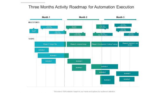 Three Months Activity Roadmap For Automation Execution Template