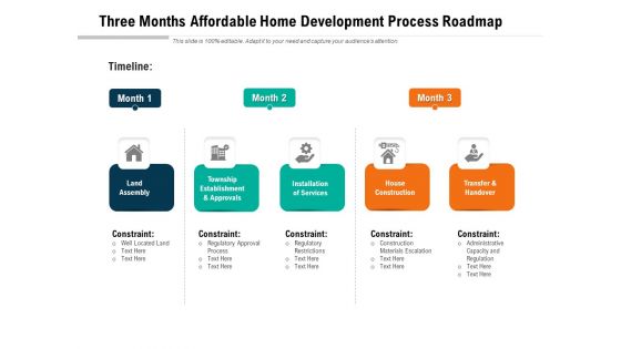 Three Months Affordable Home Development Process Roadmap Clipart