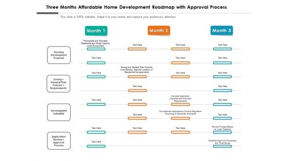 Three Months Affordable Home Development Roadmap With Approval Process Sample