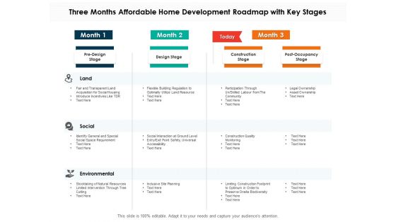 Three Months Affordable Home Development Roadmap With Key Stages Download