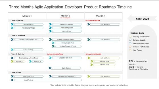 Three Months Agile Application Developer Product Roadmap Timeline Themes