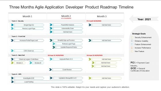 Three Months Agile Application Developer Product Roadmap Timeline Themes Three Months Agile Application Developer Product Roadmap Timeline Themes