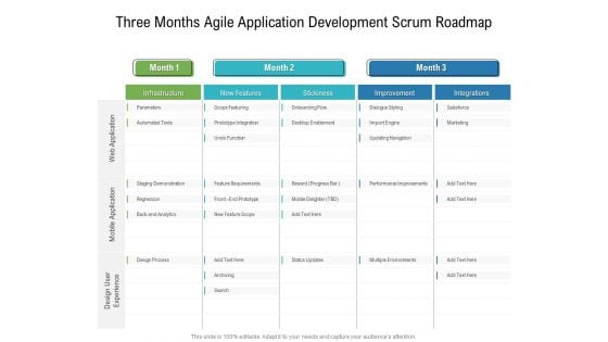 Three Months Agile Application Development Scrum Roadmap Elements