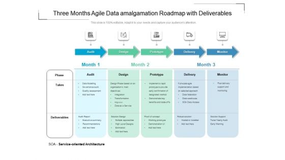 Three Months Agile Data Amalgamation Roadmap With Deliverables Guidelines