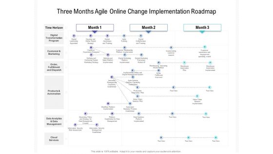 Three Months Agile Online Change Implementation Roadmap Formats