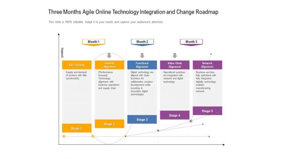 Three Months Agile Online Technology Integration And Change Roadmap Mockup