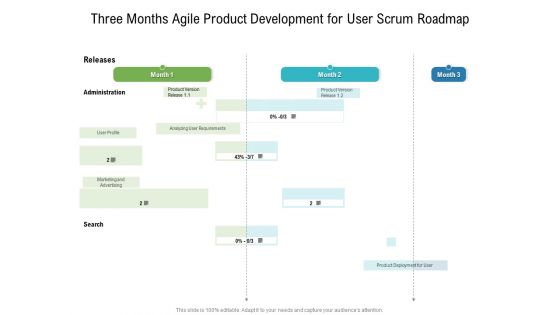 Three Months Agile Product Development For User Scrum Roadmap Diagrams