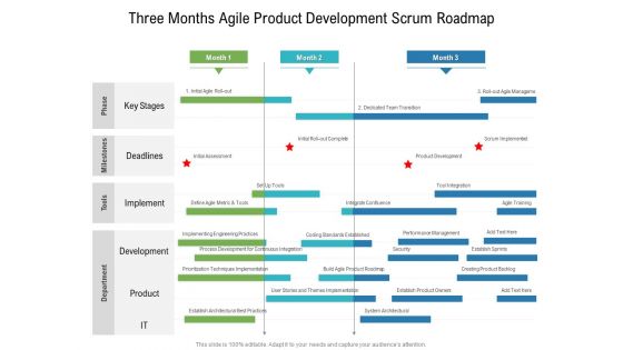 Three Months Agile Product Development Scrum Roadmap Introduction