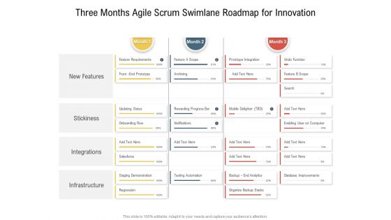 Three Months Agile Scrum Swimlane Roadmap For Innovation Demonstration