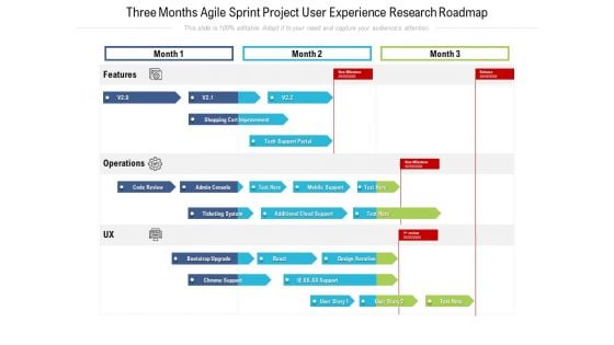 Three Months Agile Sprint Project User Experience Research Roadmap Elements