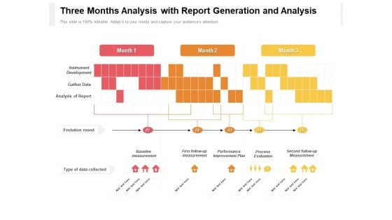 Three Months Analysis With Report Generation And Analysis Summary