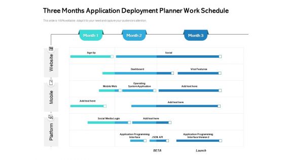 Three Months Application Deployment Planner Work Schedule Topics