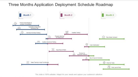 Three Months Application Deployment Schedule Roadmap Information Three Months Application Deployment Schedule Roadmap Information