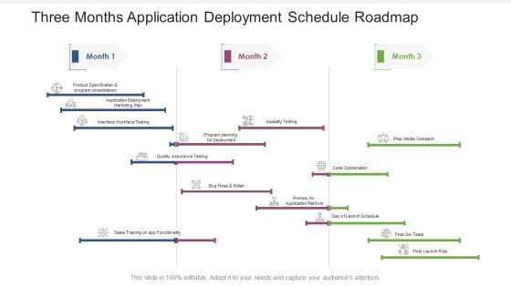 Three Months Application Deployment Schedule Roadmap Information