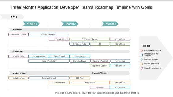 Three Months Application Developer Teams Roadmap Timeline With Goals Professional Three Months Application Developer Teams Roadmap Timeline With Goals Professional