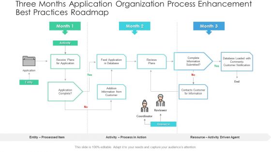 Three Months Application Organization Process Enhancement Best Practices Roadmap Slides