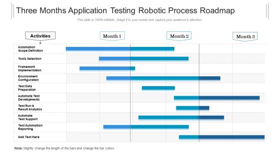 Three Months Application Testing Robotic Process Roadmap Demonstration