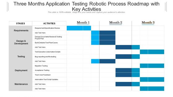 Three Months Application Testing Robotic Process Roadmap With Key Activities Portrait