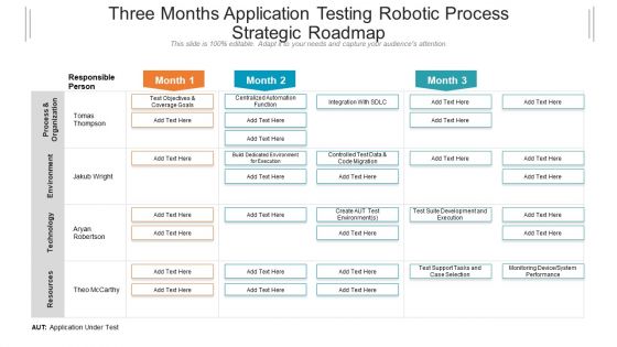 Three Months Application Testing Robotic Process Strategic Roadmap Structure