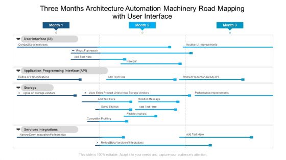 Three Months Architecture Automation Machinery Road Mapping With User Interface Introduction
