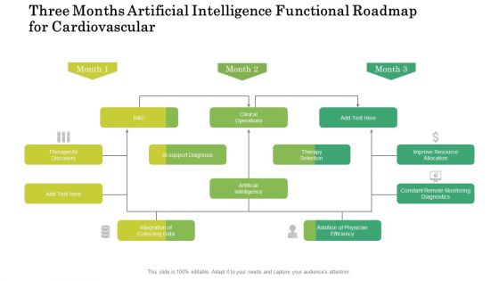 Three Months Artificial Intelligence Functional Roadmap For Cardiovascular Slides