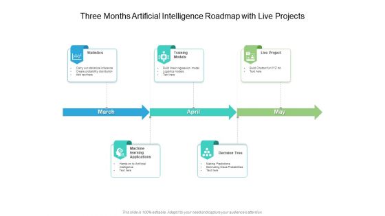 Three Months Artificial Intelligence Roadmap With Live Projects Information