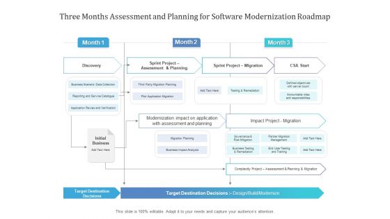 Three Months Assessment And Planning For Software Modernization Roadmap Elements