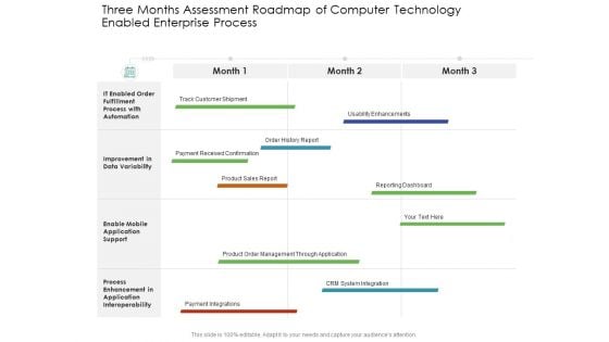 Three Months Assessment Roadmap Of Computer Technology Enabled Enterprise Process Ideas