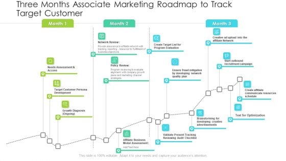 Three Months Associate Marketing Roadmap To Track Target Customer Summary PDF