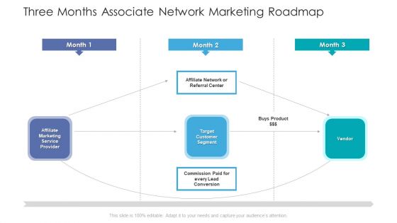 Three Months Associate Network Marketing Roadmap Ppt Professional Show PDF