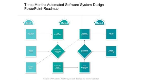 Three Months Automated Software System Design PowerPoint Roadmap Structure Three Months Automated Software System Design PowerPoint Roadmap Structure