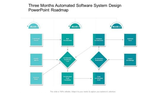 Three Months Automated Software System Design PowerPoint Roadmap Structure