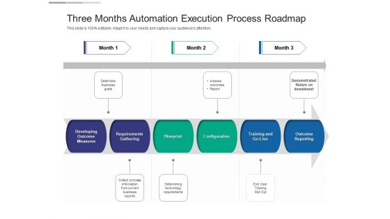 Three Months Automation Execution Process Roadmap Graphics Three Months Automation Execution Process Roadmap Graphics