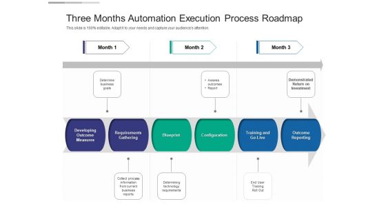 Three Months Automation Execution Process Roadmap Graphics