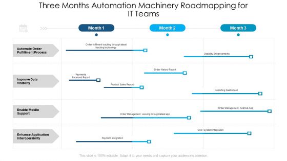 Three Months Automation Machinery Roadmapping For IT Teams Structure