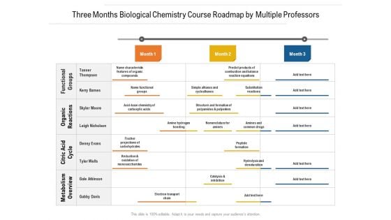 Three Months Biological Chemistry Course Roadmap By Multiple Professors Brochure