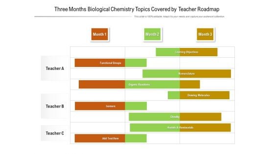 Three Months Biological Chemistry Topics Covered By Teacher Roadmap Sample
