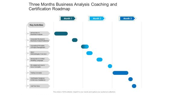 Three Months Business Analysis Coaching And Certification Roadmap Guidelines