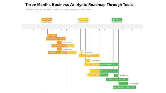 Three Months Business Analysis Roadmap Through Tools Formats