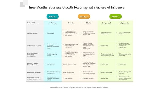 Three Months Business Growth Roadmap With Factors Of Influence Guidelines