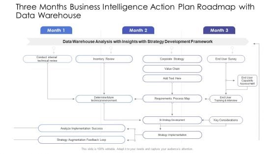 Three Months Business Intelligence Action Plan Roadmap With Data Warehouse Summary Three Months Business Intelligence Action Plan Roadmap With Data Warehouse Summary