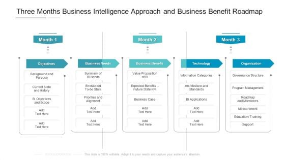 Three Months Business Intelligence Approach And Business Benefit Roadmap Demonstration