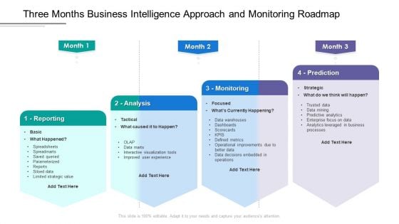 Three Months Business Intelligence Approach And Monitoring Roadmap Formats Three Months Business Intelligence Approach And Monitoring Roadmap Formats