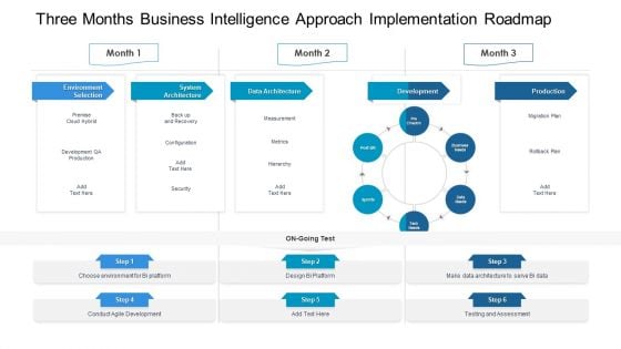 Three Months Business Intelligence Approach Implementation Roadmap Portrait