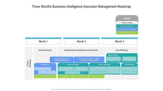 Three Months Business Intelligence Execution Management Roadmap Microsoft