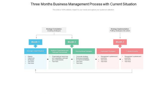 Three Months Business Management Process With Current Situation Elements