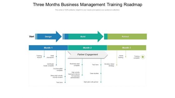 Three Months Business Management Training Roadmap Sample