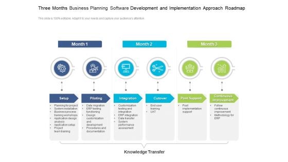 Three Months Business Planning Software Development And Implementation Approach Roadmap Structure